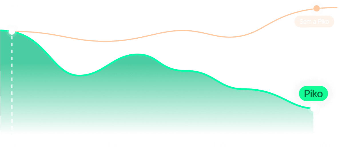 Weight Loss Graph